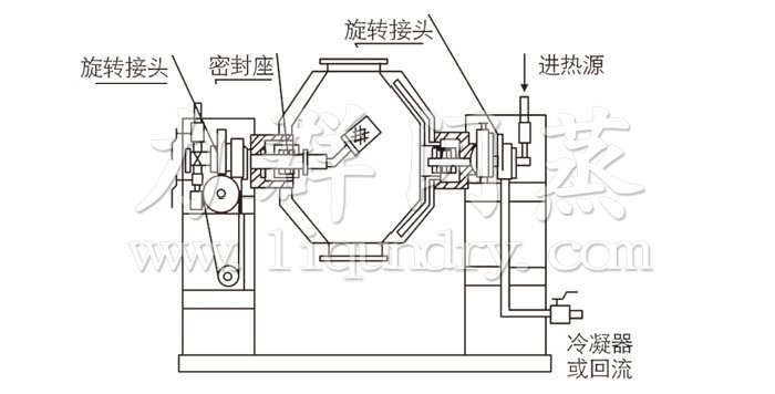雙錐回轉(zhuǎn)真空干燥機結(jié)構示意圖